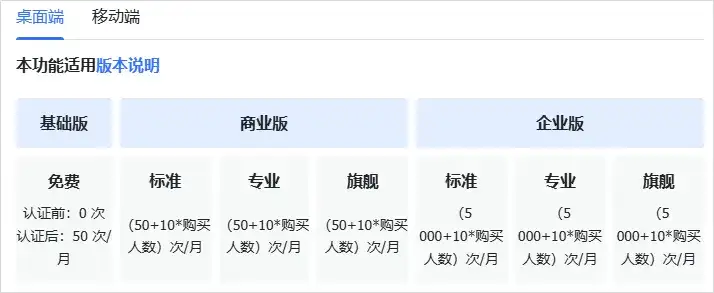 我用AI监控了奥特曼，当他一发推特AI就会自动给我打电话。