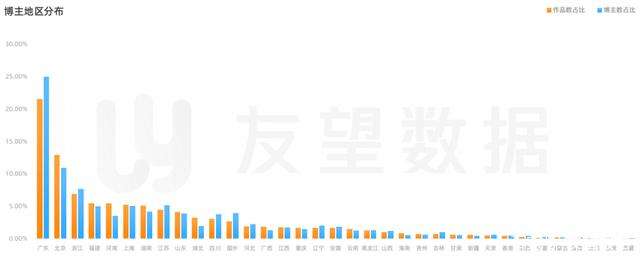 2021年微信视频号生态趋势调查报告｜友望数据发布