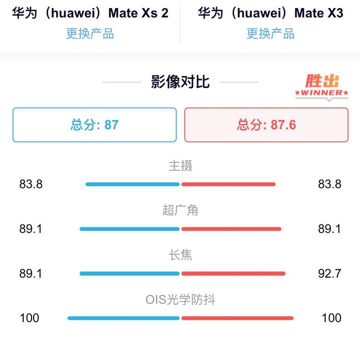 华为折叠屏一共几款？折叠手机到底实不实用