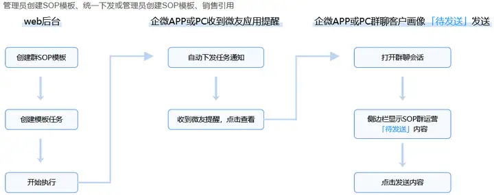 SCRM究竟是什么样的系统？带你深入了解