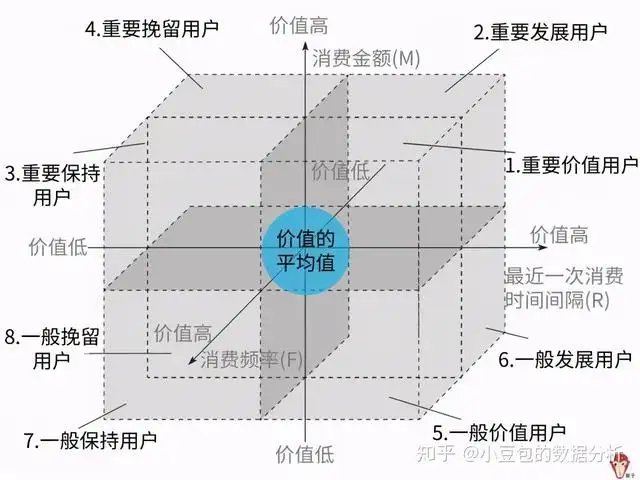 30套经典互联网思维研究模型