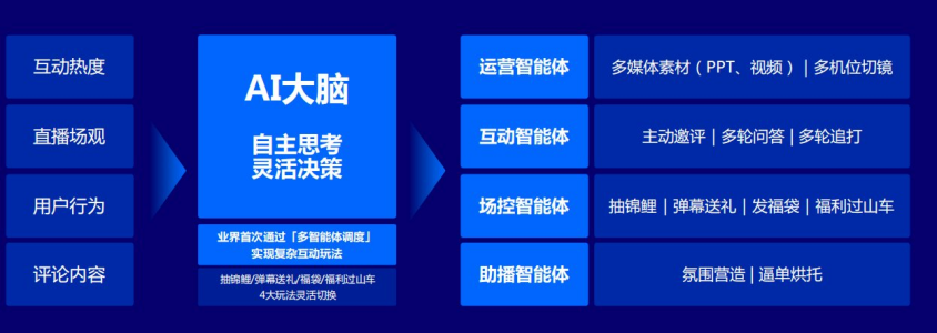 直击WAIC：萝卜快跑入选「国家队」，AI数字人技术升级，百度全栈自研杀疯了
