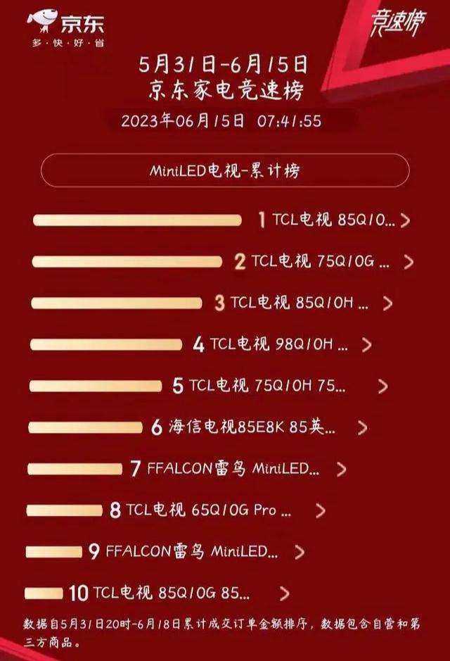 电视销量排行榜前十名 中国电视机销量排名