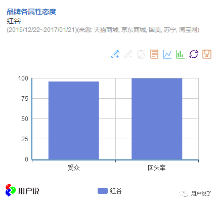 红谷包包算名牌吗？红谷包包一般什么人