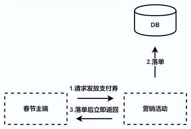 抖音流量包怎么开通，千万别订抖音定向流量包