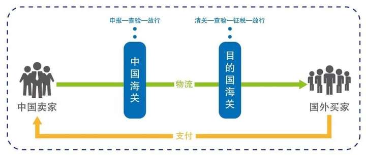 电商采购员是做什么的？电商采购专员累死了