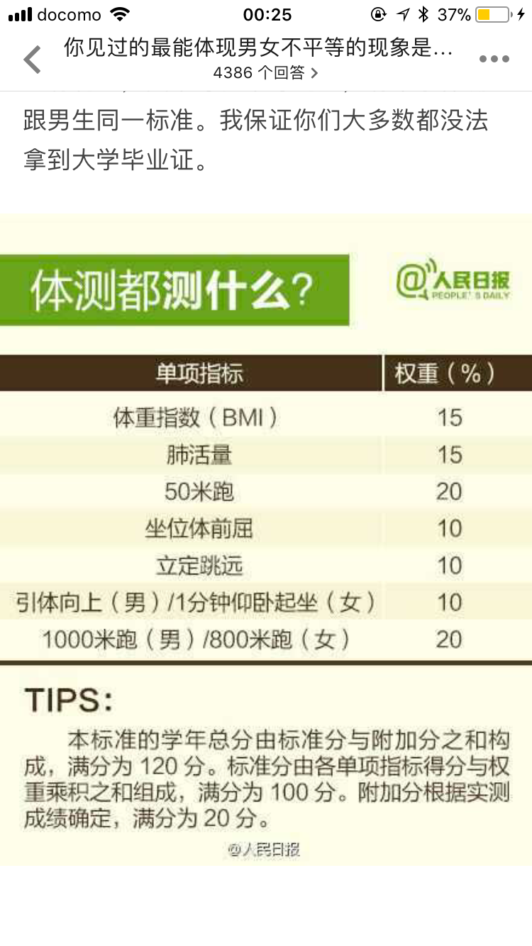 每天给2两米饭,10ml水,连续7天.熬不过去的男女,都不合格.平等吧?