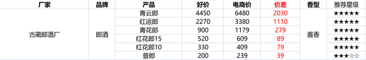 淘宝双十二活动满减是怎么减的？淘宝双十一满减活动规则