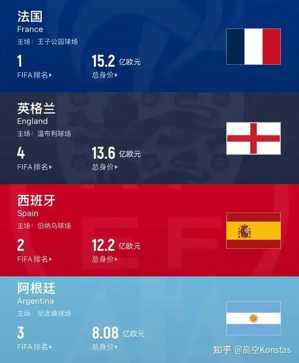 世界杯半决赛，阿根廷 vs 英格兰，你看好谁能取胜？