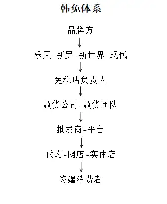 想做代购，货源哪里来？