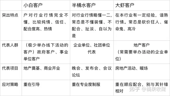 年入百万的活动策划 | 从商务、活动执行两方面分享高质量交付活动的经验