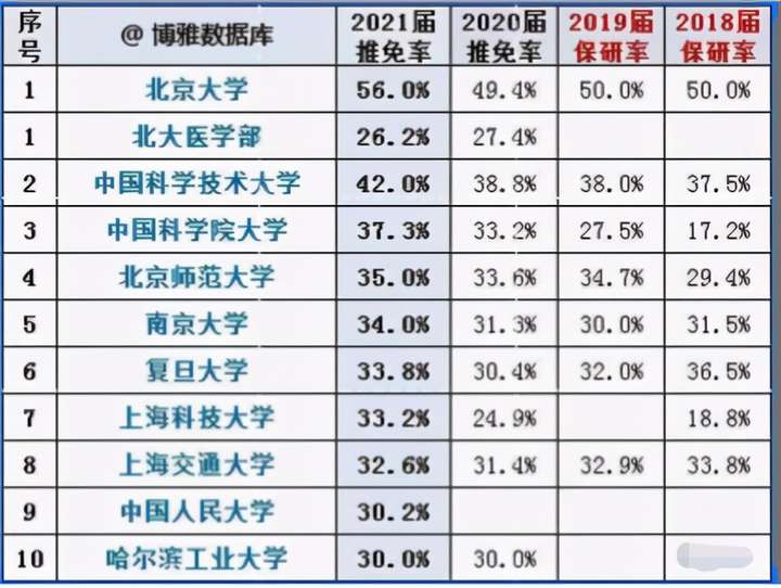 哪个学校的研究生最容易考（比较好考的研究生院校）