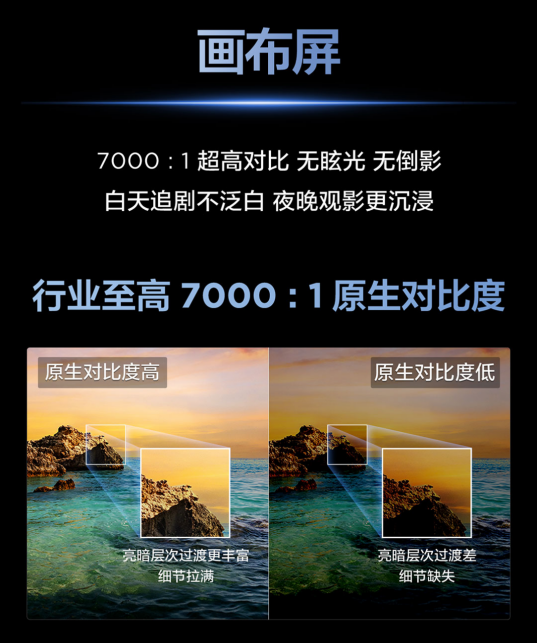Mini LED电视爆火，一文揭秘消费者为何独宠TCL!(图4)