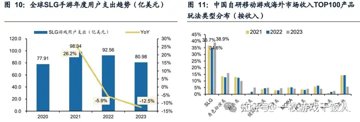 游戏出海专题报告：小程序拓展新赛道