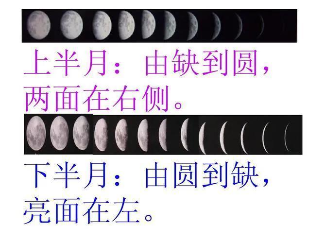 月相变化的规律口诀 初一到三十的月亮口诀