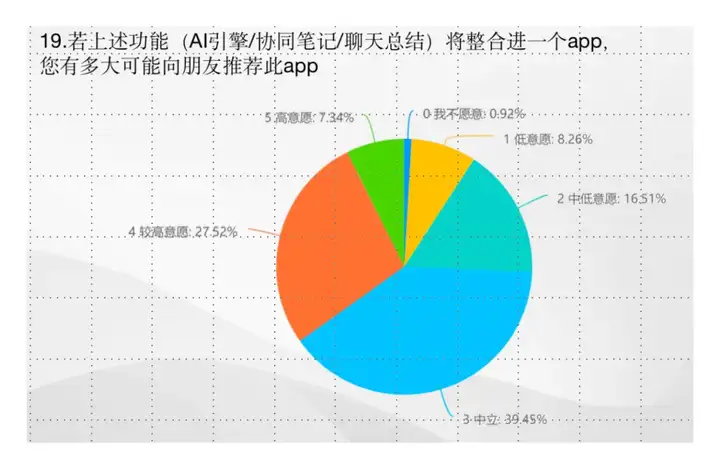 16 个月、45 万资金投入，一款 AI 社交产品的创业失败复盘