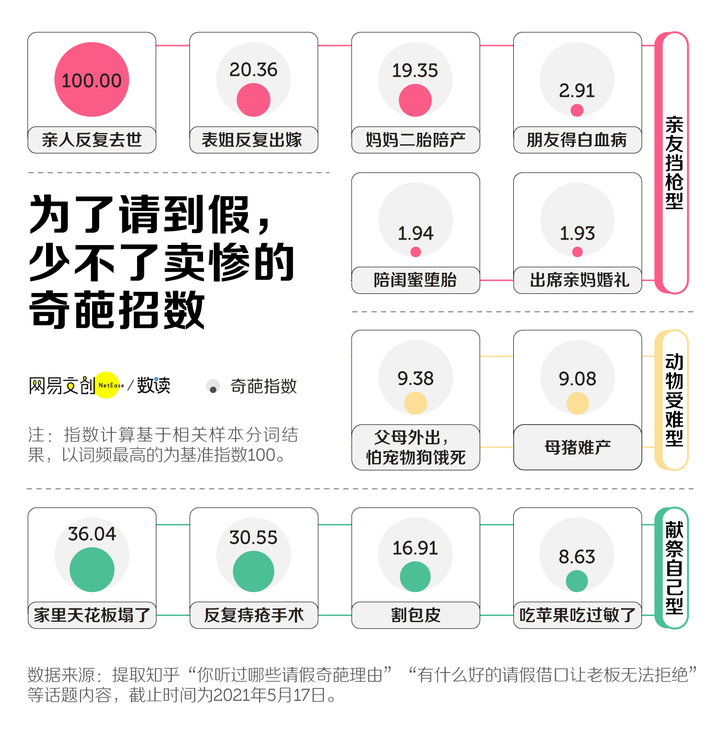 13个完美请假借口（比较真实的请假理由）