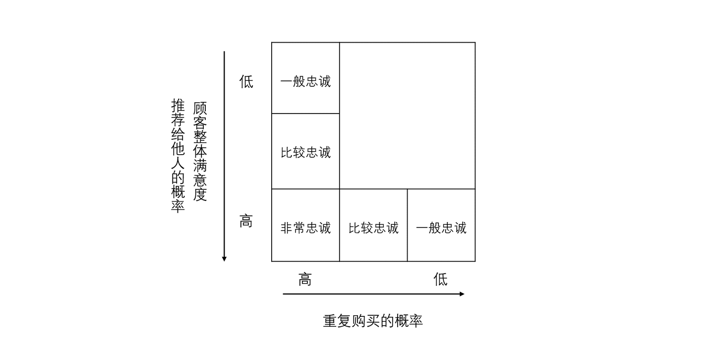 智能营销客户管理系统,销售客户管理系统crm,客户关系管理(crm)