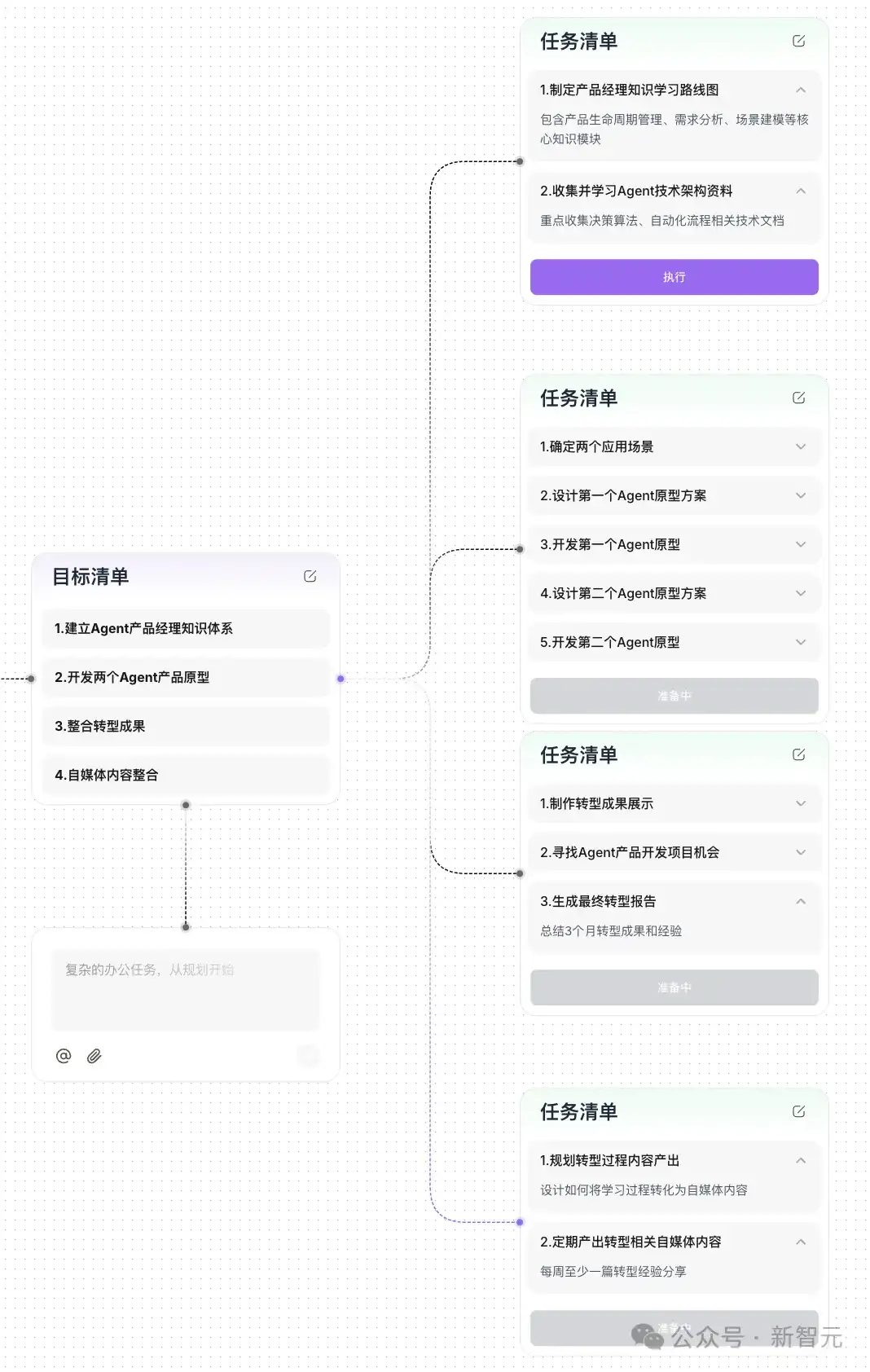 任务太难，连ChatGPT都弃了！最强AI神器一键拆解，首测来袭