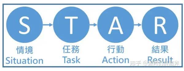 面试时简单的自我介绍应该怎么说？（面试时简单的自我介绍应该怎么说话）