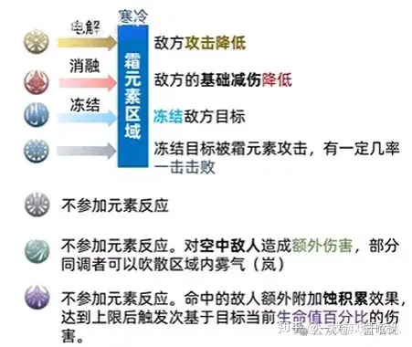 为什么直到现在，《原神》的元素反应机制都没有被模仿？
