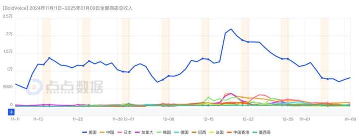 “非主流”AI语言App爆火，单月流水冲上百万美金