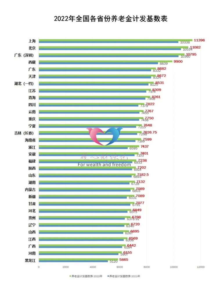 养老金怎么计算退休领取金额？一年交12000退休拿多少