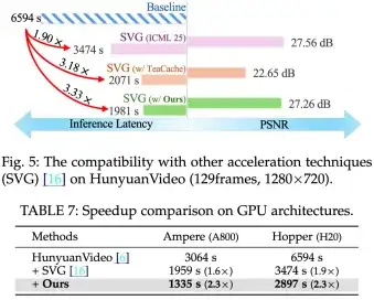 EasyCache：无需训练的视频扩散模型推理加速——极简高效的视频生成提速方案