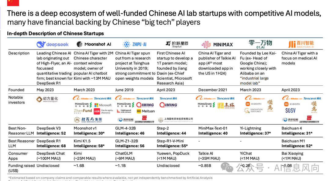 Artificial Analysis 重磅发布《2025年Q2中国AI现状报告》：中国与美国差距已从一年缩短至3个月