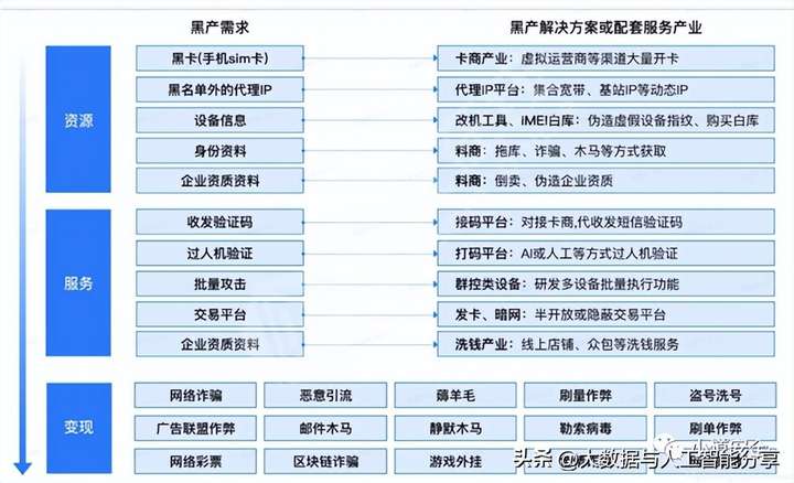 黑灰产是什么意思？有哪些灰色产业可以做