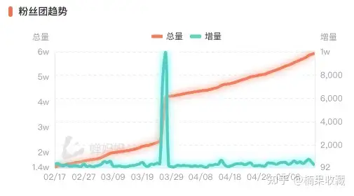 品牌应该如何把握抖音电商的红利:深度拆解花西子如何通过抖音电商一年销售1亿+