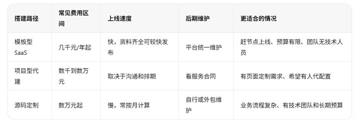 添加图片注释,不超过 140 字(可选)