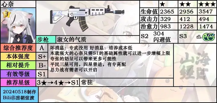 蔚蓝档案心奈角色介绍和攻略