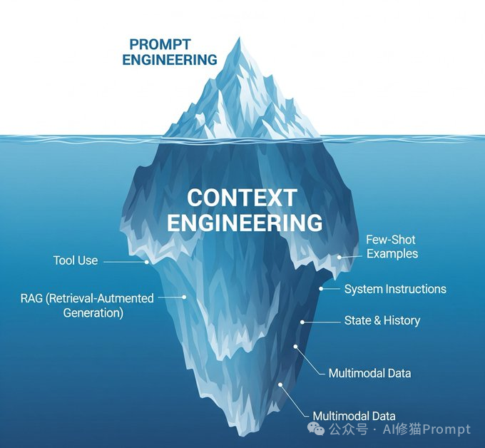 第一性原理的Context Engineering工具、指南