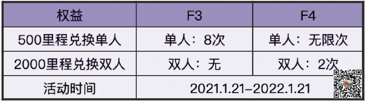 飞猪里程有什么用（1000飞猪里程等于多少钱）