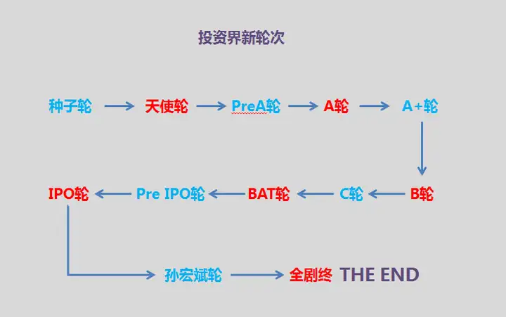 正规助孕机构排名前十（融资a轮b轮c轮d轮是什么意思）融资a轮b轮c轮d轮是什么意思,哪一轮后就是上市了?，