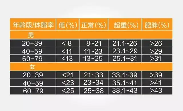 求体脂秤各数据的计算公式 ？(体脂秤各项数据怎么得到的)