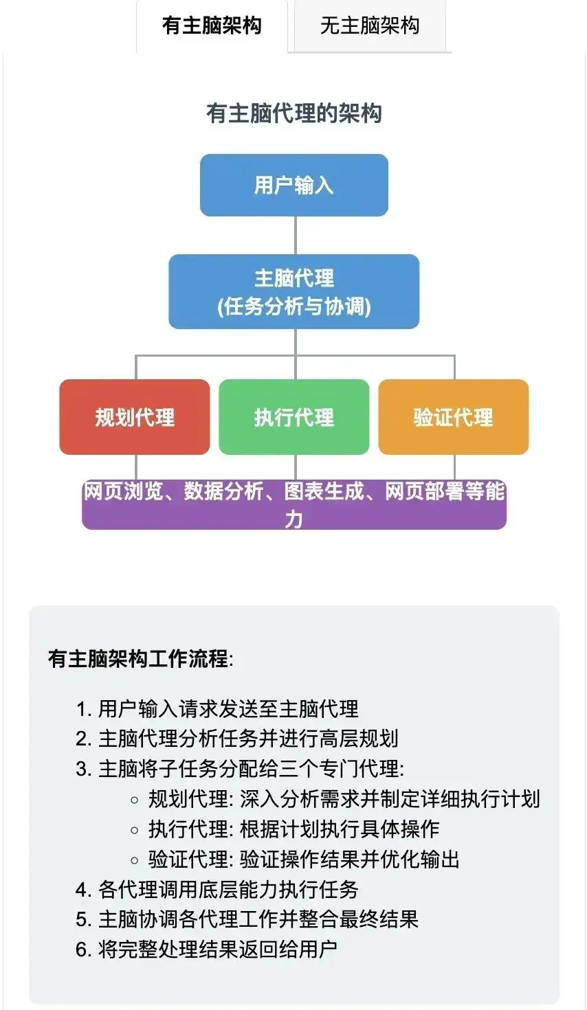 解构Manus AI：这是通用Agent革命，还是精巧缝合怪？