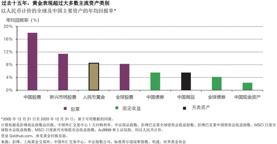 翰林黄金靠谱吗？黄金的价值从何而来？是谁赋予了黄金价值？又如何让大家认可的？突然感觉像比特