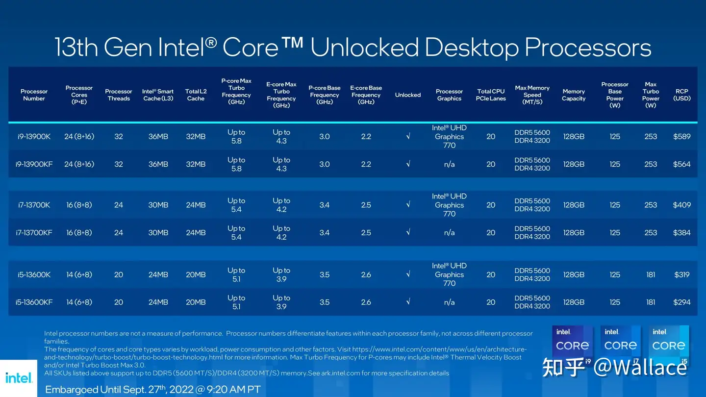 i7-13700K相比i7-12700K提升大吗？ - 知乎