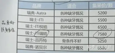 种一颗牙现在多少钱