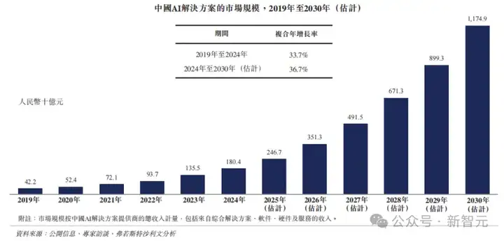 13年死磕一个真理，这家中国AI黑马冲刺IPO