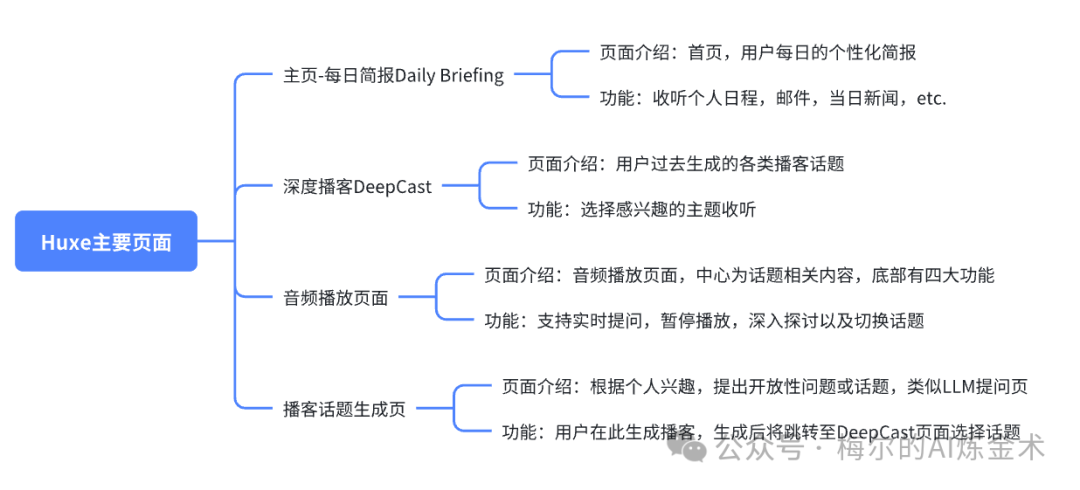 未来个人AI助手雏形：Huxe—谷歌NotebookLM核心成员出走后力作