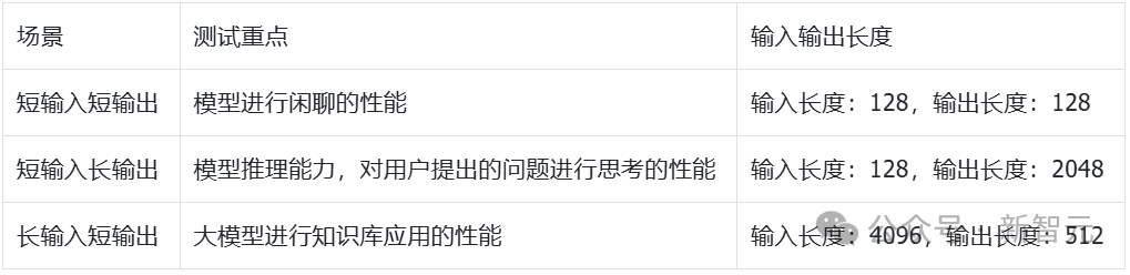 本地LLM万字救场指南来了！全网超全AI实测：4卡狂飙70B大模型
