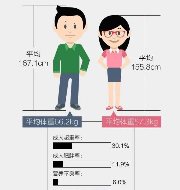 中国男性平均身高 2022（男生170在南方算矮吗）