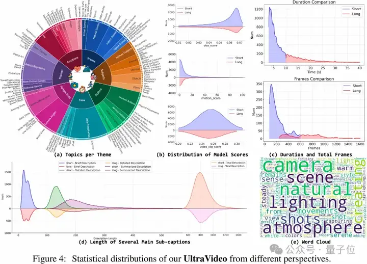 1080p飞升4k，浙大开源原生超高清视频生成方案，突破AI视频生成清晰度上限