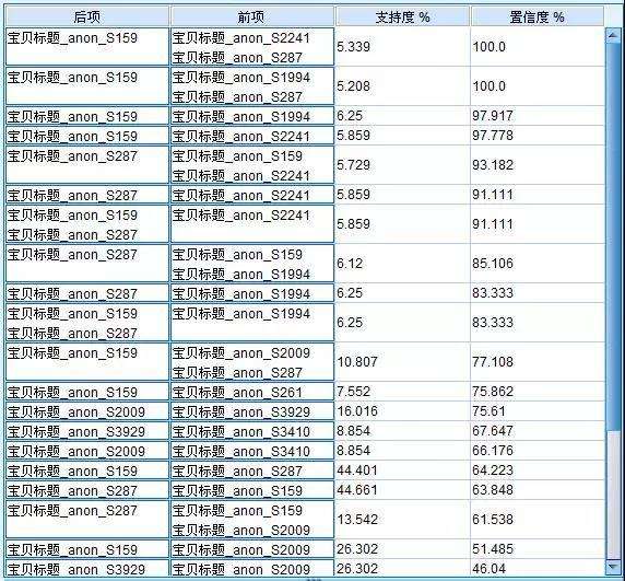 淘宝数据分析怎么做？淘宝生意参谋数据分析