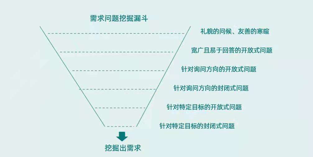 销售客户管理系统crm,客户关系管理系统(crm),crm(客户关系管理)