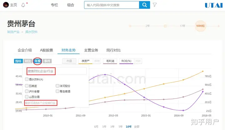 如何通过数据来分析公司经营状况？