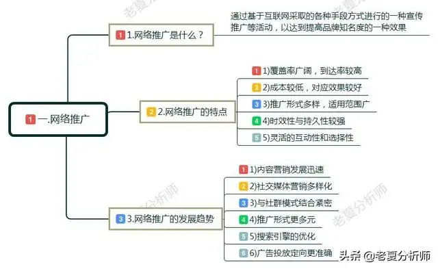 网络推广的方法有哪些（互联网推广怎么做）